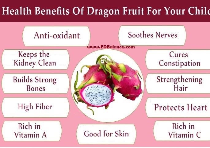 Dragon Fruit Benefits in Hindi