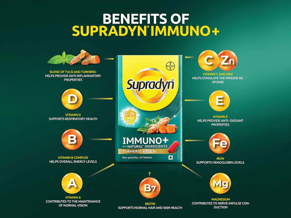 Supradyn Tablet Benefits